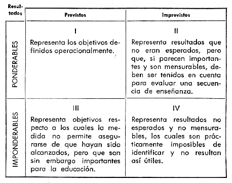 Instalacion de ventanas johari ejemplos quimica